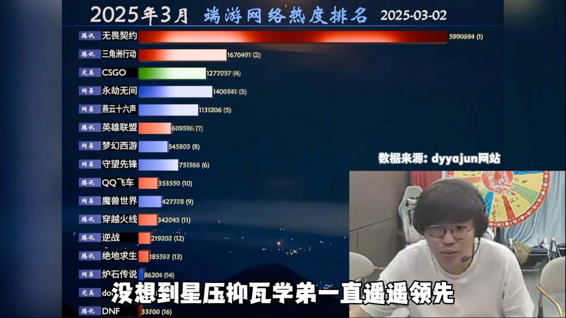 英雄联盟热度飙升，网友热议不断