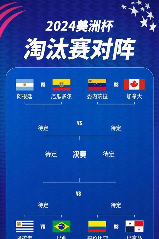 包含美洲杯总决赛即将打响，冠军归属成谜的词条